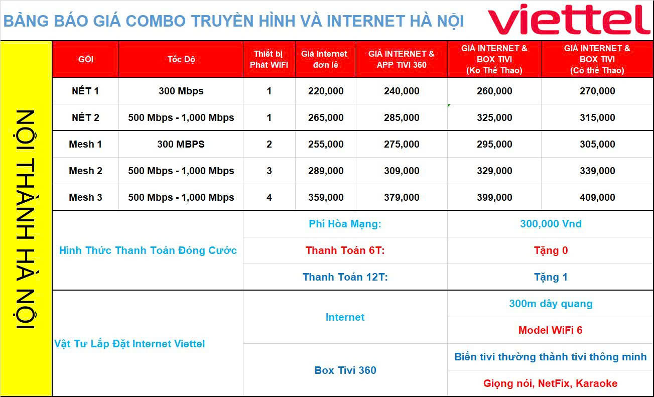 Bảng giá Internet Viettel Hà Nội 
