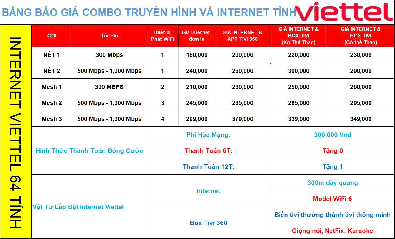 Bảng giá Internet Viettel 32 Tỉnh 2026 Bảng giá Internet Viettel 32 Tỉnh